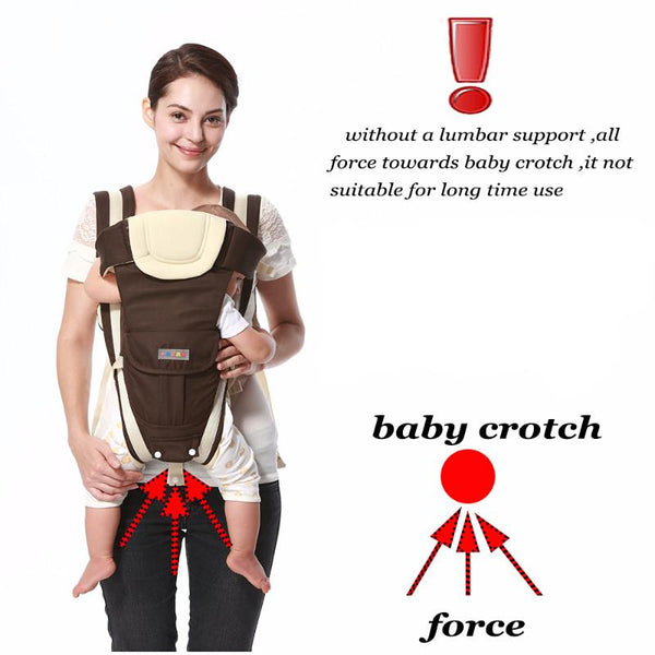 Kangaroo Ergonomic Backpack for Children