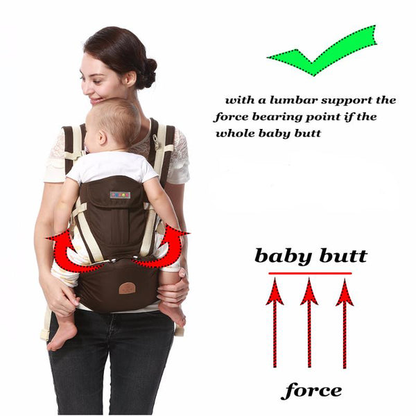 Kangaroo Ergonomic Backpack for Children
